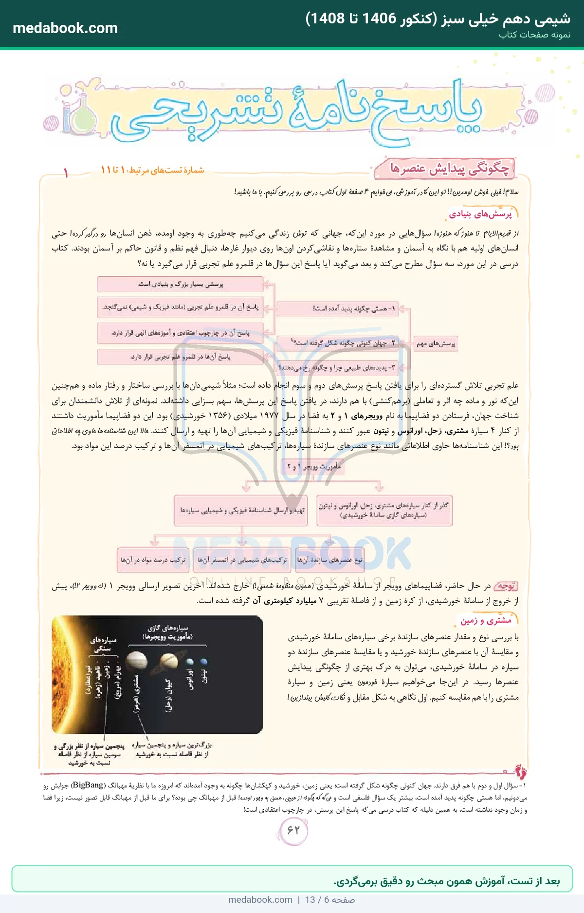 نمونه صفحات شیمی دهم خیلی سبز (کنکور 1406 تا 1408) - بعد از تست، آموزش همون مبحث رو دقیق برمیگردی.