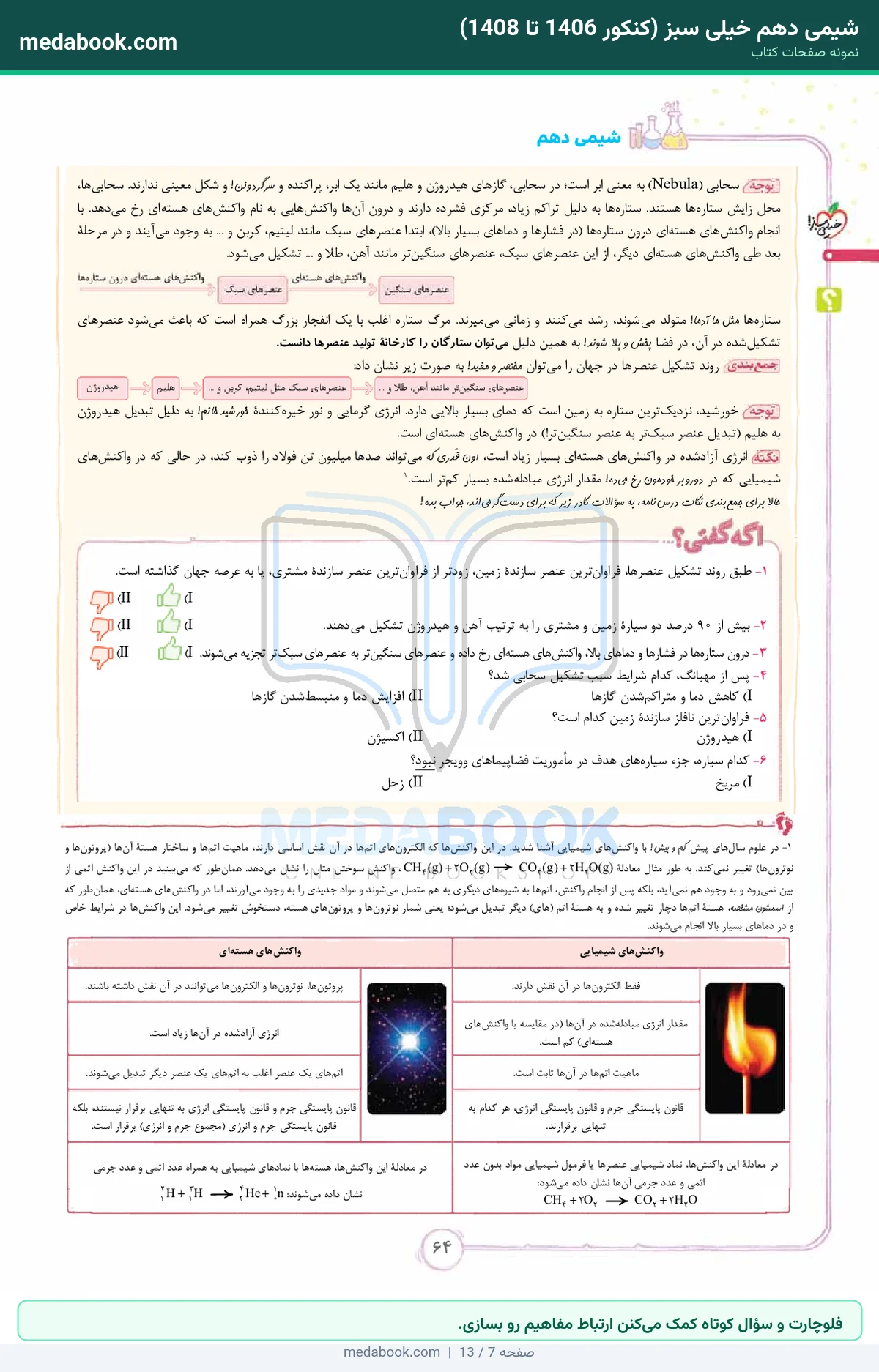 نمونه صفحات شیمی دهم خیلی سبز (کنکور 1406 تا 1408) - فلوچارت و سؤال کوتاه کمک میکنن ارتباط مفاهیم رو بسازی.