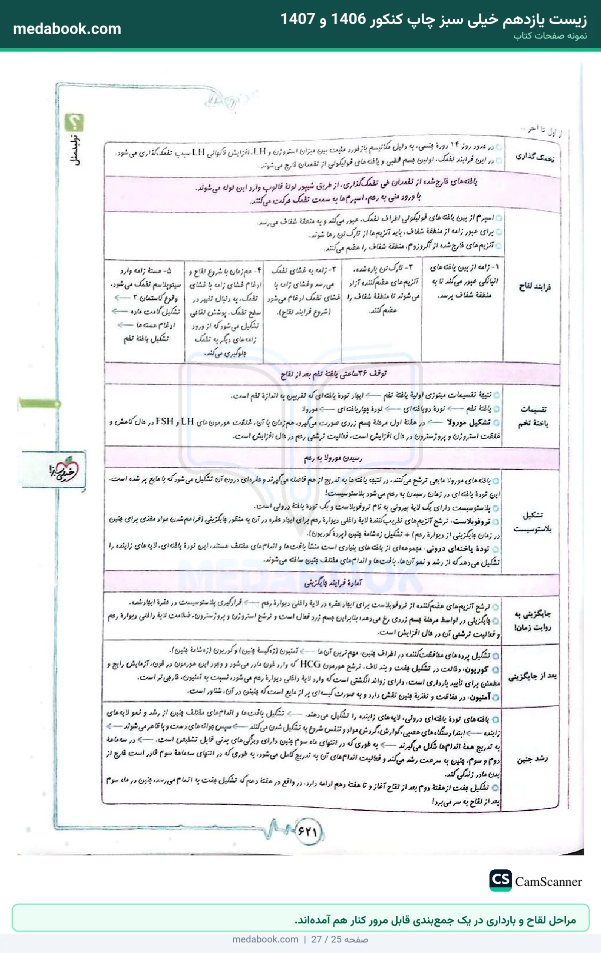 نمونه صفحات زیست یازدهم خیلی سبز چاپ کنکور 1406 و 1407 - مراحل لقاح و بارداری در یک جمعبندی قابل مرور کنار هم آمدهاند.